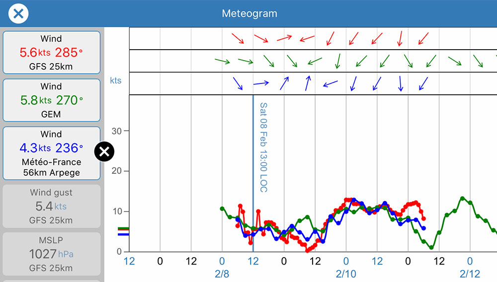 blauwasser_wetter_vorhersagemodelle_squid_app_vergleich