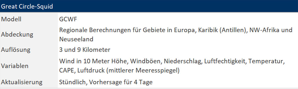 blauwasser_wetter_vorhersagemodelle_squid_atmosphaerisch