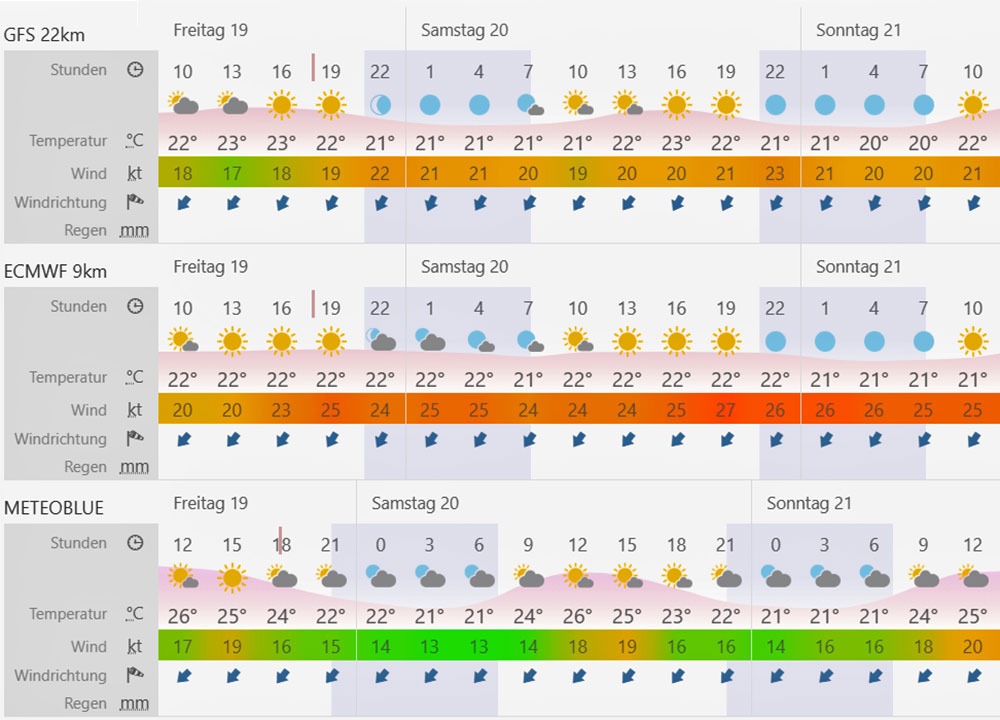 blauwasser_wetter_vorhersagemodelle_windy_vergleich