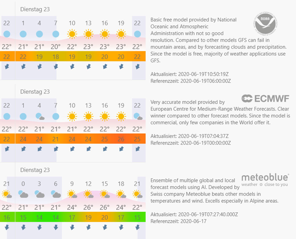 blauwasser_wetter_vorhersagemodelle_windy_vergleich_2