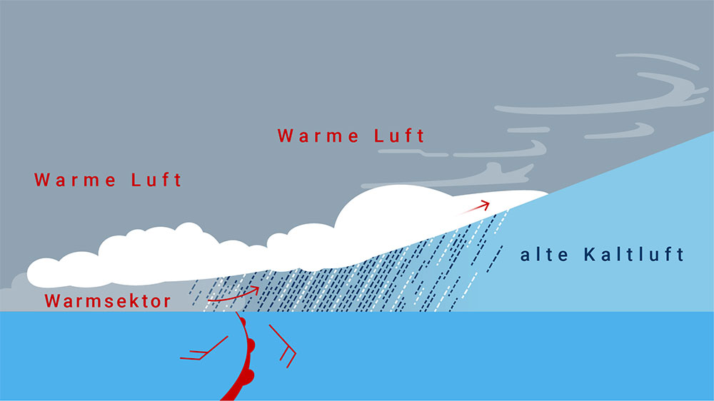 blauwasser_wetter_wolken_grafik_3