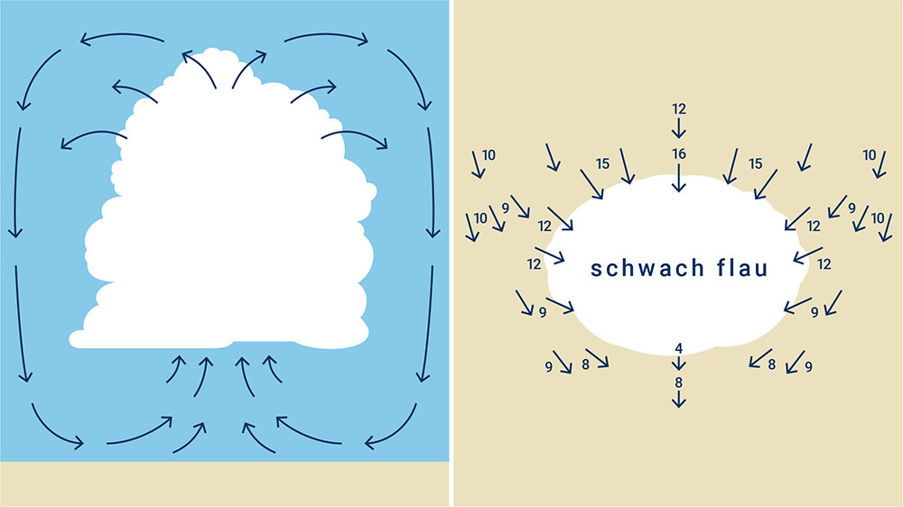blauwasser_wetter_wolken_grafik_4