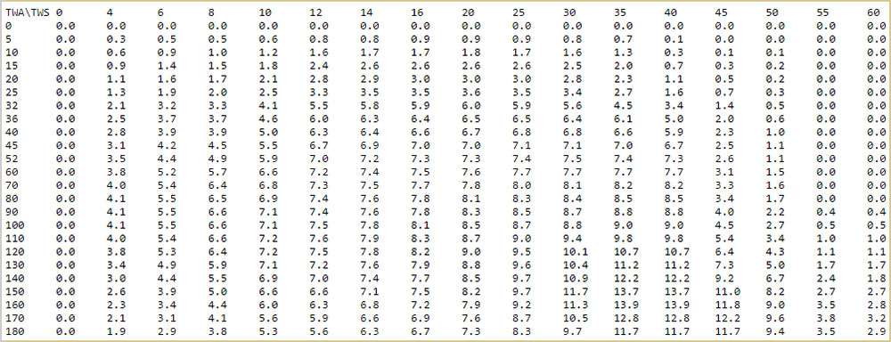 blauwasser_wetterinterpretation_software_polardiagramm
