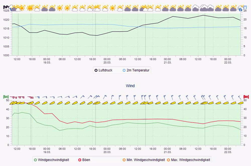 blauwasser_wetterinterpretation_software_streckenwetter_3