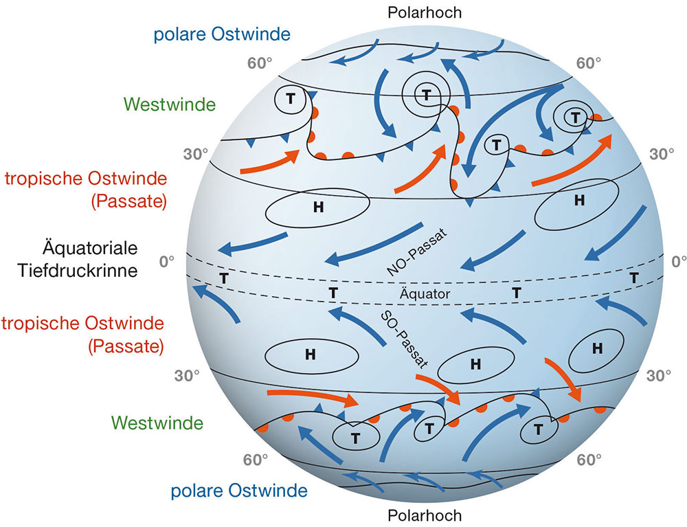 blauwasser_windsysteme_erde_grafik