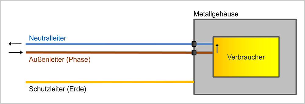 blauwasser_yachtelektrik_230v_landstromanschluss_anschluss_schema_1