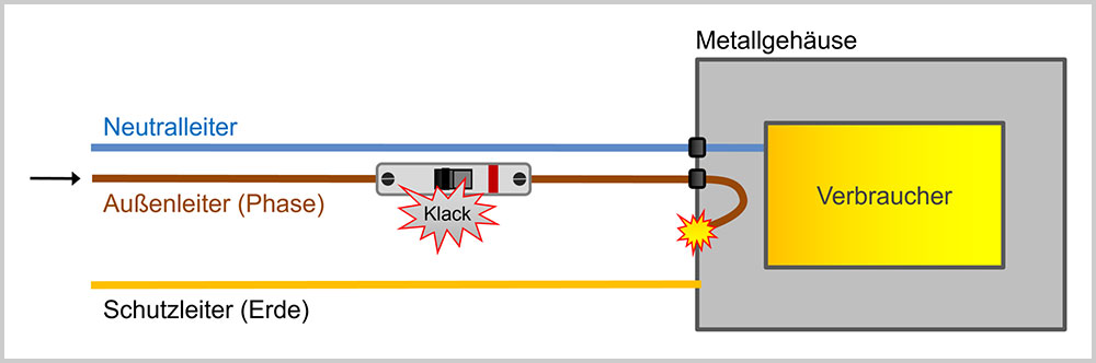 blauwasser_yachtelektrik_230v_landstromanschluss_anschluss_schema_2