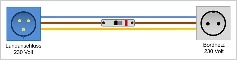 blauwasser_yachtelektrik_230v_landstromanschluss_anschluss_schema_3