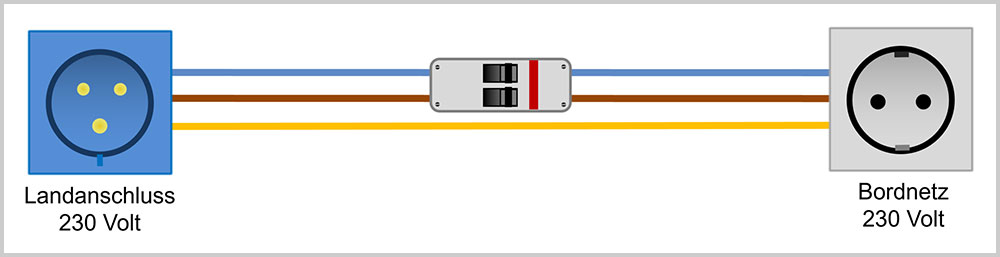 blauwasser_yachtelektrik_230v_landstromanschluss_anschluss_schema_4