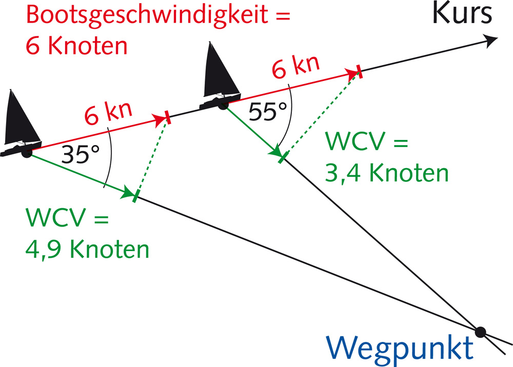 wcv3